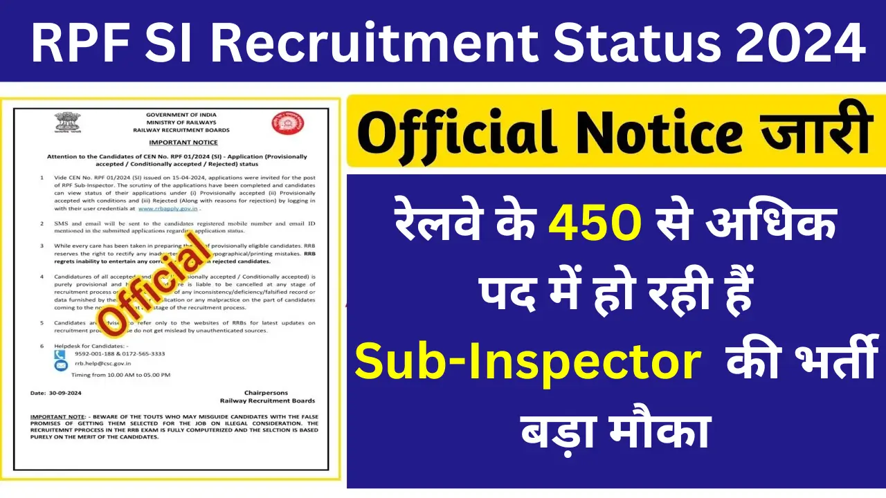 RPF SI Recruitment Status 2024