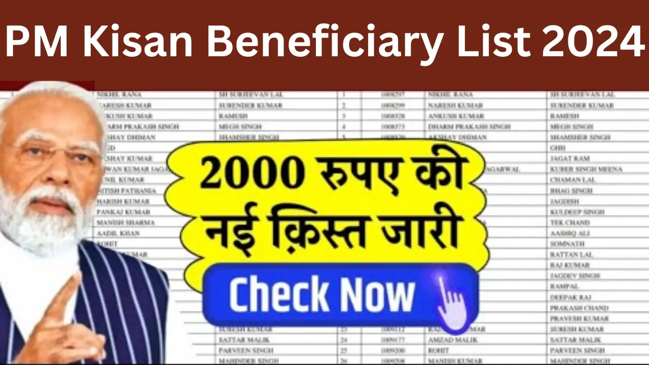 PM Kisan Beneficiary List 2024