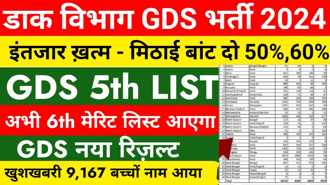 Post Office 6th Merit List 2024