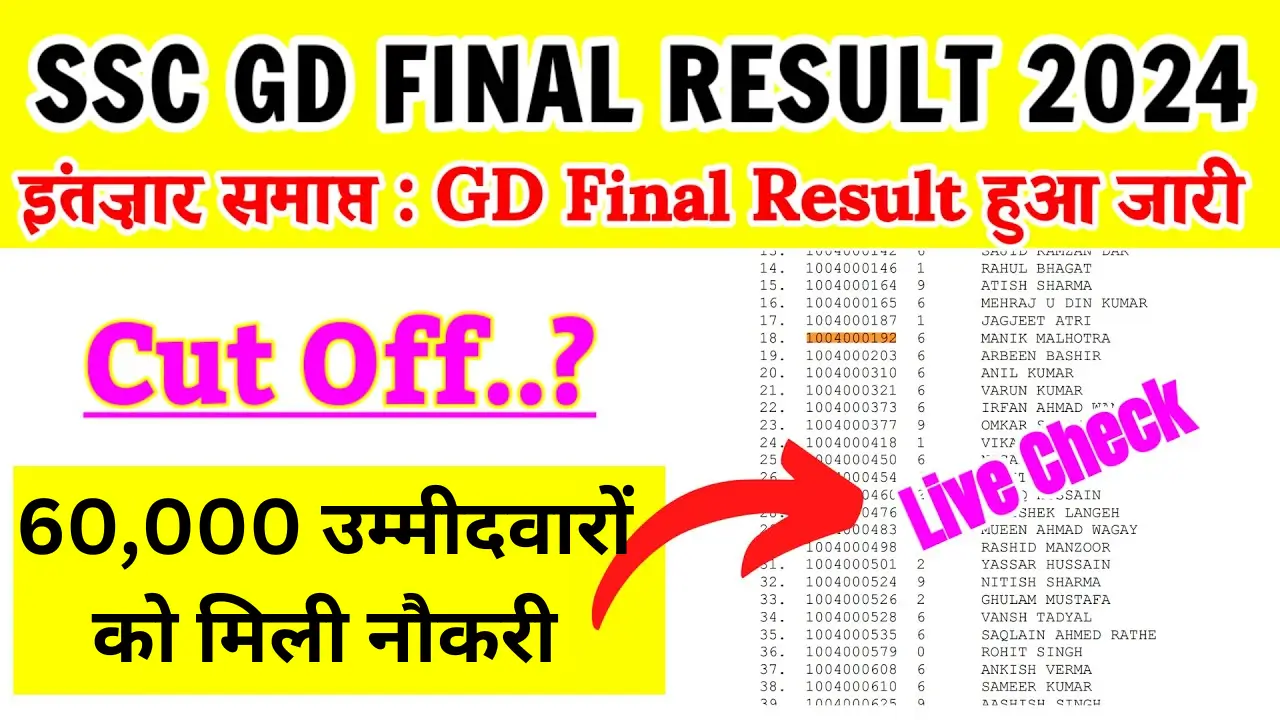 SSC GD Final Result 2024