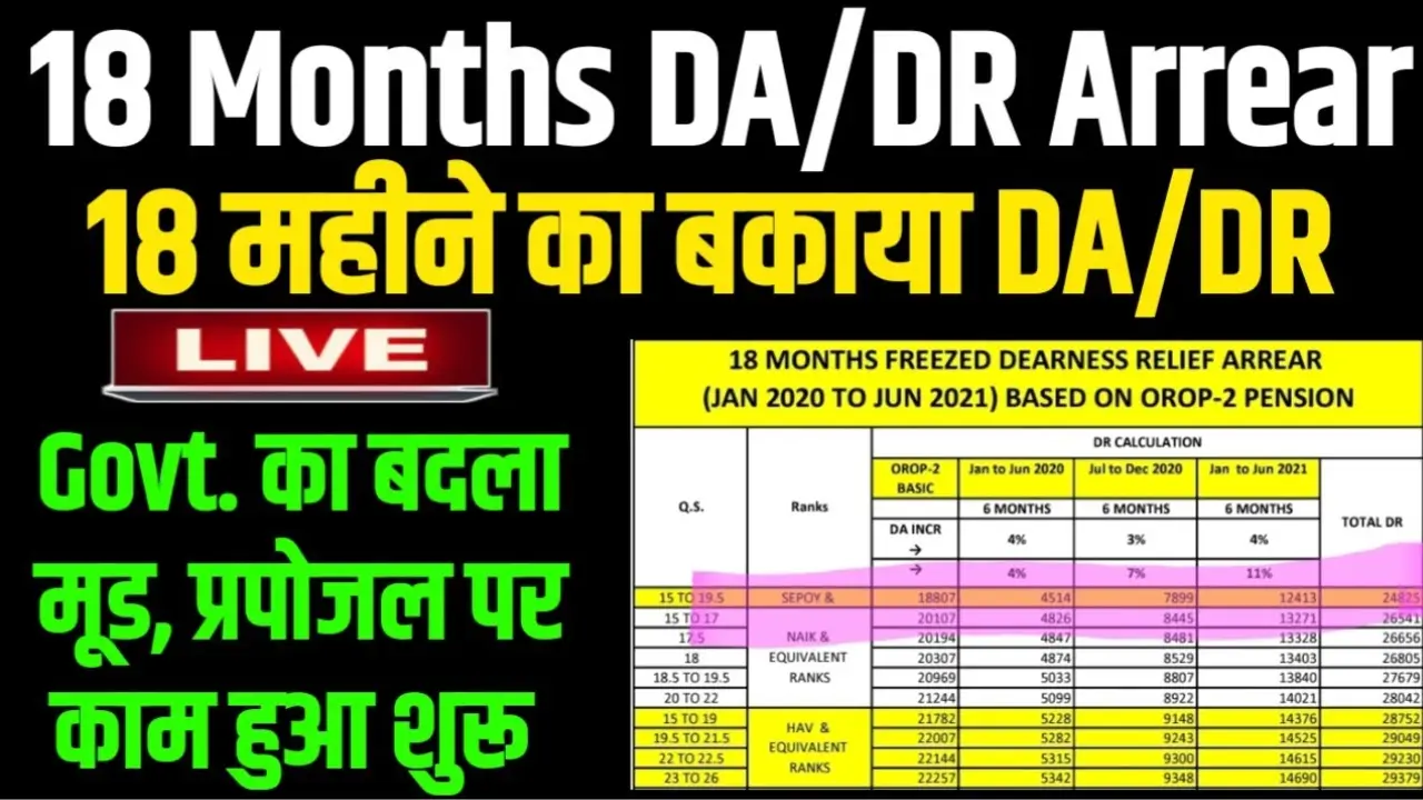 DA-DR-Arrear-News